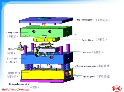 比亞迪模具設計部門內部培訓資料第一集 模具設計基礎與實戰要點